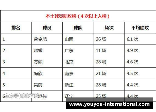 球员出场统计：探索数据揭示最活跃的运动员
