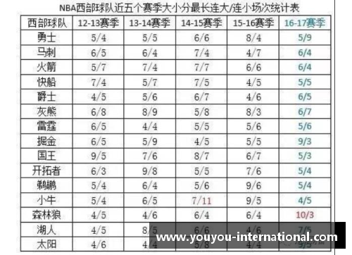 NBA球员脚码变革：挑战传统尺码标准与个性化需求