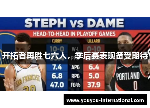开拓者再胜七六人，季后赛表现备受期待