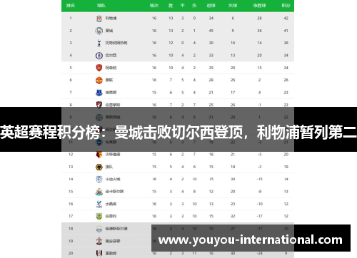 英超赛程积分榜：曼城击败切尔西登顶，利物浦暂列第二