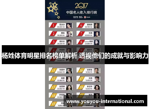 杨姓体育明星排名榜单解析 透视他们的成就与影响力
